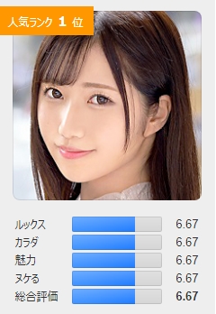 AV女優 週間人気ランキング2020年01月14日 更新 (AV배우) AV女優 週間人気ランキング2020年01月14日 更新 (AV배우)