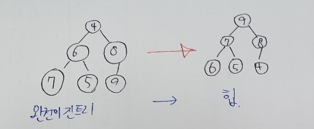 Do it! 자료구조와 함께 배우는 알고리즘 입문 - 자바 6. 정렬 : 힙 정렬(Heap Sort) Do it! 자료구조와 함께 배우는 알고리즘 입문 - 자바 6. 정렬 : 힙 정렬(Heap Sort)