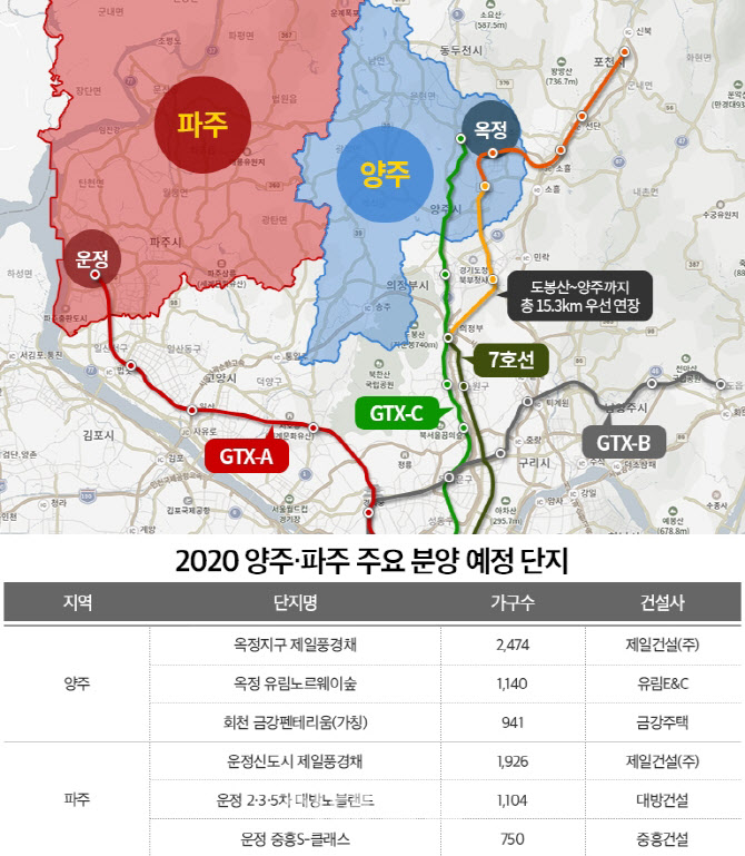  20.01.14/부동산뉴스