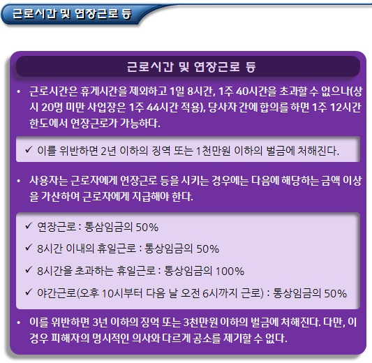외국인 사용자 준수사항(임금 및 근로조건 등) 외국인 사용자 준수사항(임금 및 근로조건 등)