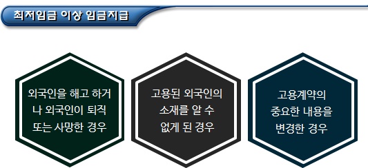 외국인 사용자 준수사항(고용변동 등 신고의무) 외국인 사용자 준수사항(고용변동 등 신고의무)