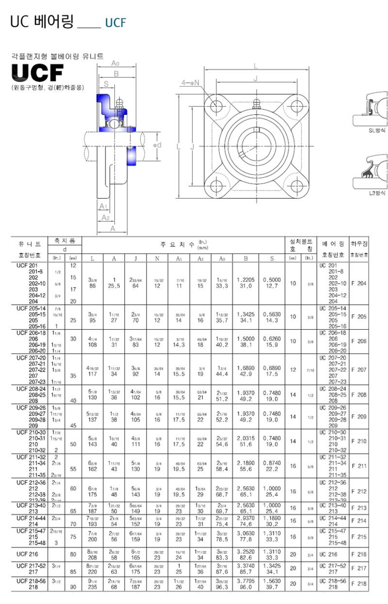 유니트베어링판매 UCF203 UCF204 UCF205 UCF206 UCF207 UCF208 UCF209 UCF210 UCF211 ...