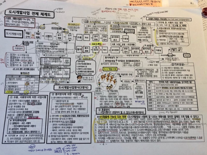 공인중개사 무료 교재(#고상철체계도) 이벤트 이웃님들 신청하세요~~ : 네이버 블로그 공인중개사 무료 교재(#고상철체계도) 이벤트 이웃님들 신청하세요~~ : 네이버 블로그
