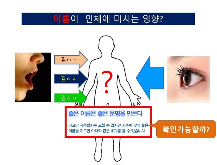  작명 개명 - 최고의 이름 – 확인가능하다(1)