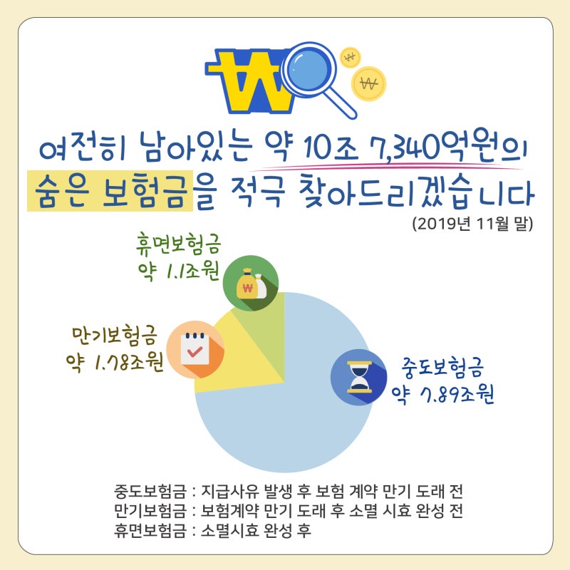 (주의) 숨은 보험금은 모두 찾으셨나요? 12