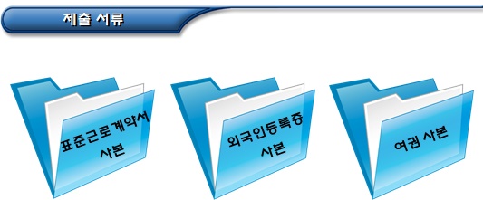 H-2(방문취업) 체류자격자 근로계약 체결