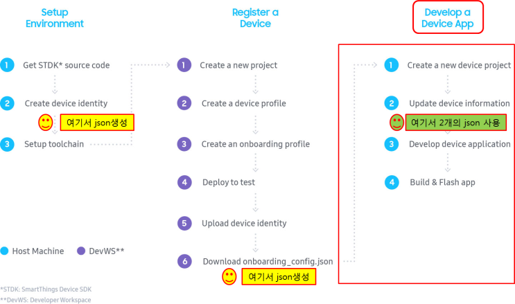  Develop a device app for SmartThings Device SDK