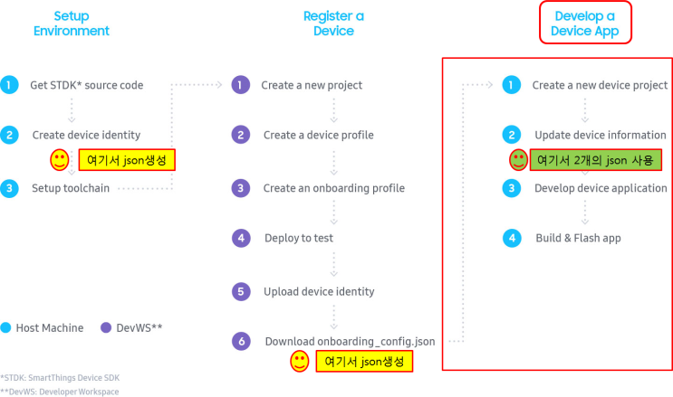 Develop a device app for SmartThings Device SDK