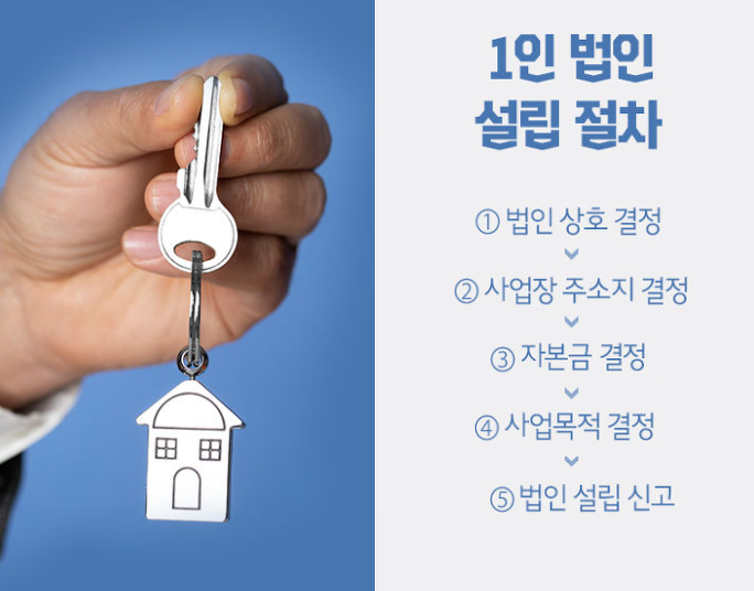  1인 법인 설립 절차