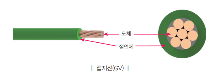 Q. 접지공사시 전선은 반드시 접지선(GV선)을 사용해야 하나요?