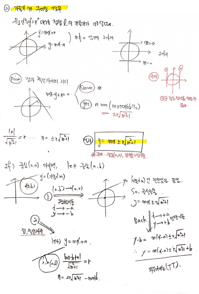 원의 접선의 방정식 : 네이버 블로그