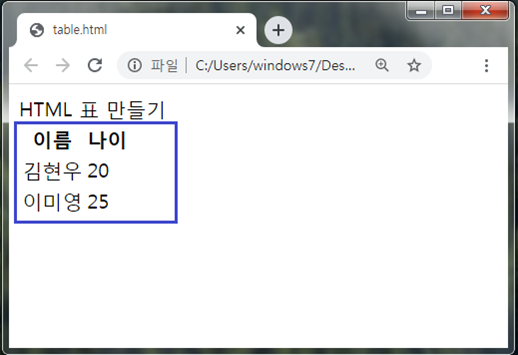 [HTML/CSS 기초 강의] ㉒ 표 만들기 - 태그 : 네이버 블로그