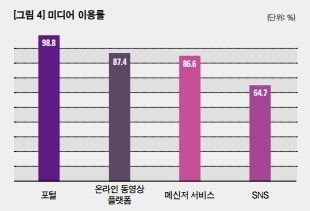 유크리 이미지