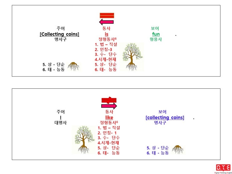 [동탄영어 DTE] 생각의 족쇄 벗어나기(12) : multitasking에 익숙해지기(2) - 동명사