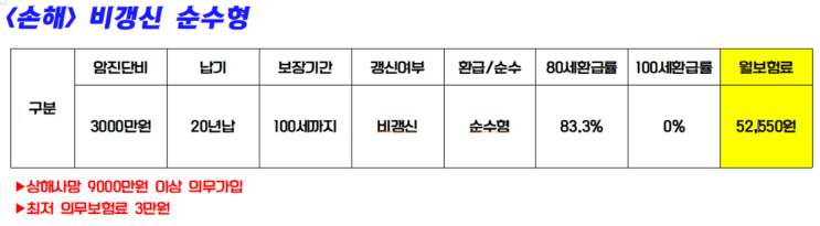  다양한 암보험(2) 손해보험 또는 화재보험 암보험 종류에 관해