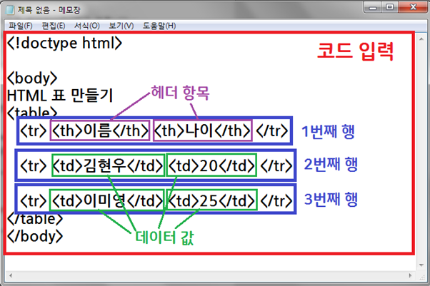 [HTML/CSS 기초 강의] ㉒ 표 만들기 - 태그 : 네이버 블로그