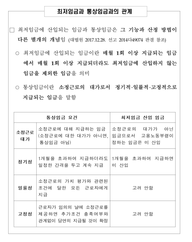  "통상임금의 최저임금 미달 시 연장근로수당 등 산정기준 변경" (회시번호 : 근로기준정책과-6245, 회시일자 : 2019-12-11)