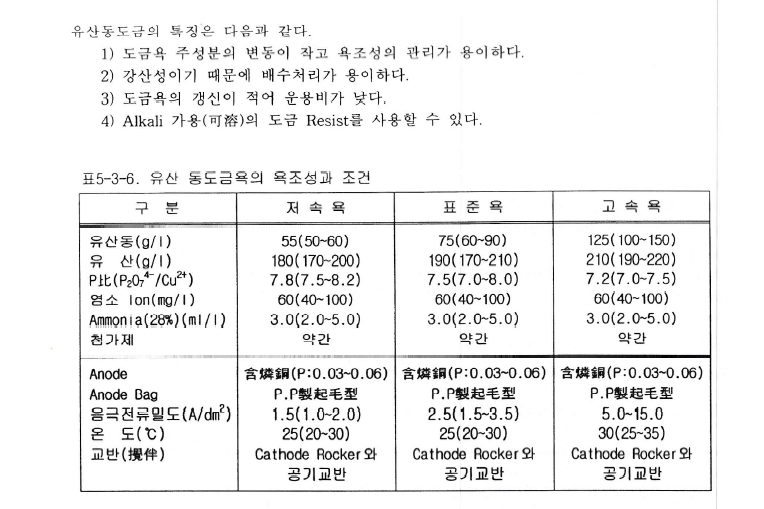 PCB 도금기술(5)!! : 네이버 블로그