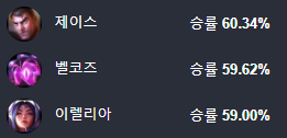 리그오브레전드 시즌10 미드 아리 공략 스펠, 스킬트리, 템트리, 룬, 카운터 : 네이버 블로그