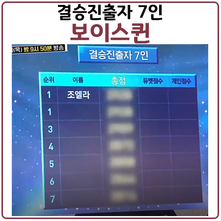 보이스퀸 결승진출자 7인 공개 우승후보 이변은 없었다 보이스퀸 결승진출자 7인 공개 우승후보 이변은 없었다