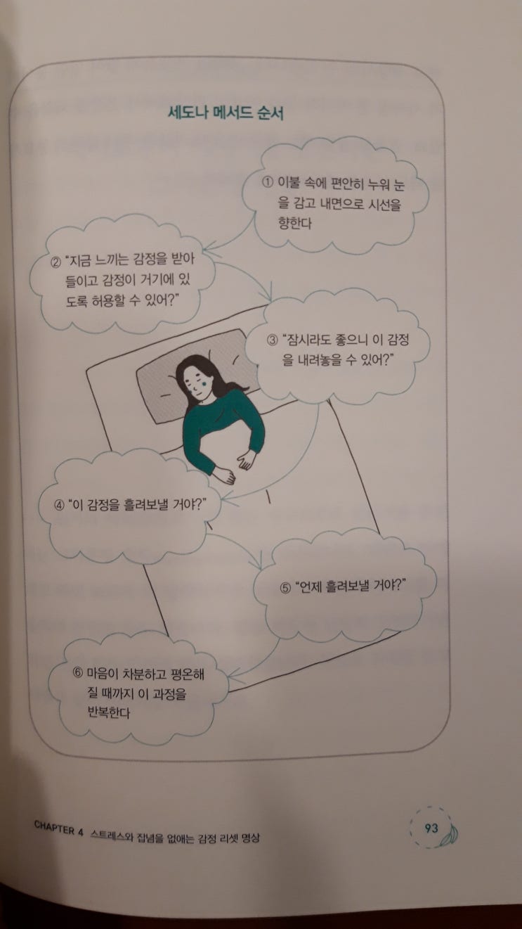  명상이 이렇게 쓸모 있을 줄이야 책 리뷰