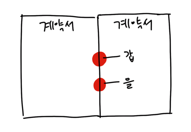 계약서 간인은 어떻게 찍어야 하나요? - 한국 계약서 간인 방법 : 네이버 블로그