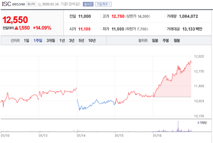  아직 덜 오른 반도체 주가 있네 <ISC>1편