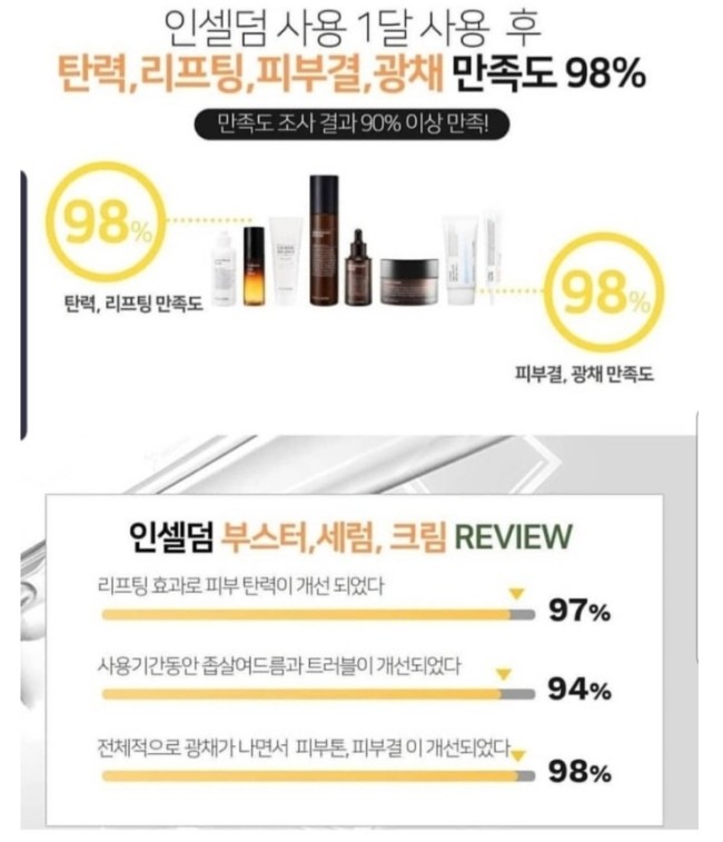  쓸수록 할인 받는 인셀덤 화장품 만족도결과,인셀덤사용후기