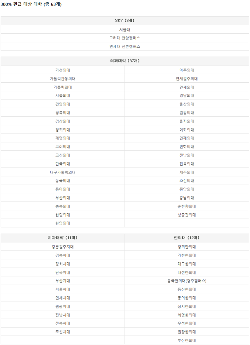 메가스터디 · 메가패스 환급대학 안내 (2021, 환급방법, 수의대) : 네이버 블로그 메가스터디 · 메가패스 환급대학 안내 (2021, 환급방법, 수의대) : 네이버 블로그