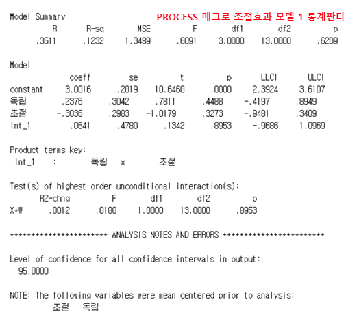 SPSS PROCESS 매크로 v3.X 조절효과 모델 1 : 네이버 블로그