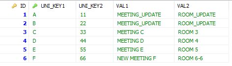  [MYSQL] MYSQL UPSERT / ON DUPLICATE KEY UPDATE