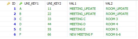 [MYSQL] MYSQL UPSERT / ON DUPLICATE KEY UPDATE