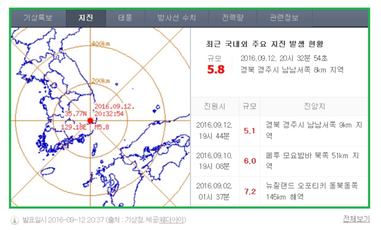  지진방재 인프라 시스템 자이로바(GyroVA)