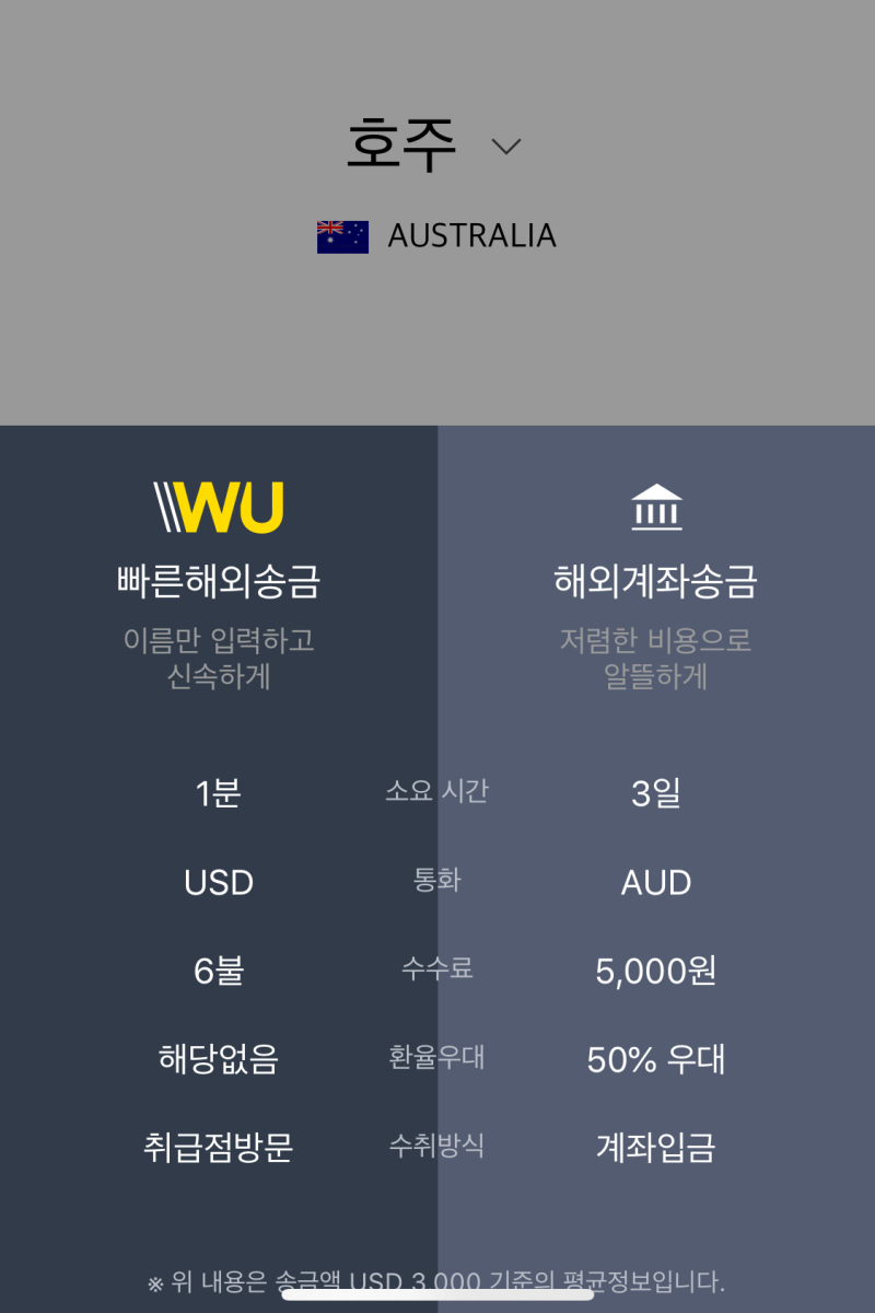 카카오뱅크 해외송금 수수료 10