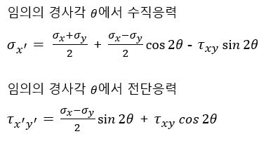  응력의 조합상태, 평면응력에서 임의의 경사각 Θ에서의 수직응력 전단응력 공식증명