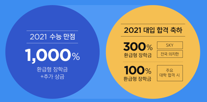메가스터디 · 메가패스 환급대학 안내 (2021, 환급방법, 수의대) : 네이버 블로그 메가스터디 · 메가패스 환급대학 안내 (2021, 환급방법, 수의대) : 네이버 블로그