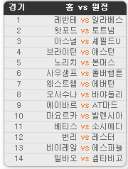 2020.01.18 3회차 프로토(Proto) 축구 승무패 참고자료 2020.01.18 3회차 프로토(Proto) 축구 승무패 참고자료