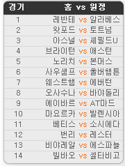 2020.01.18 3회차 프로토(Proto) 축구 승무패 참고자료