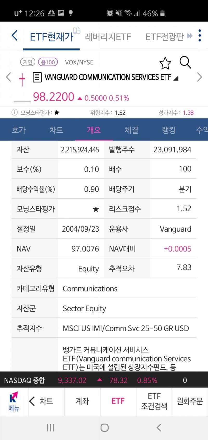 자녀에게 선물하는 경제적 자유 - 미국 분기 배당 ETF XLC, VOX (디즈니, 넷플릭스,페이스북,알파벳 등 엔터테인먼트 ETF)  : 네이버 블로그