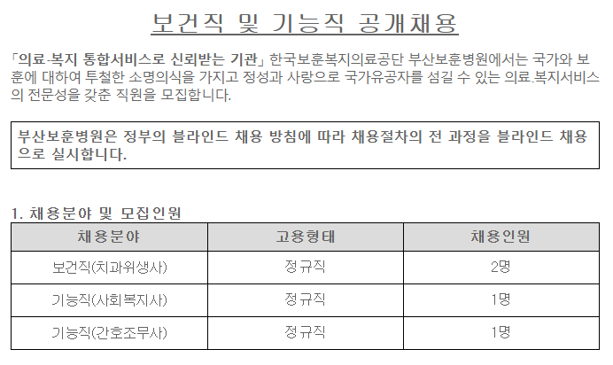  [채용][한국보훈복지의료공단] [부산보훈병원] 보건직 및 기능직 공개채용