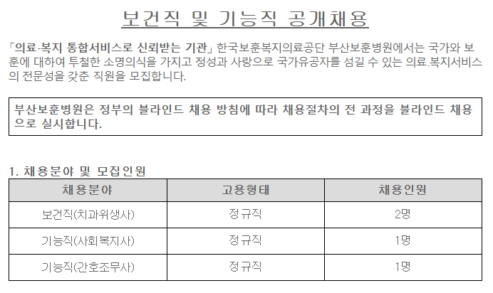 [채용][한국보훈복지의료공단] [부산보훈병원] 보건직 및 기능직 공개채용