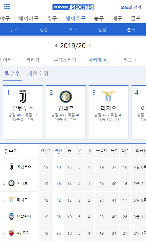 2019-2020 이탈리아 세리에a 인터밀란의 겨울이적시장 행보