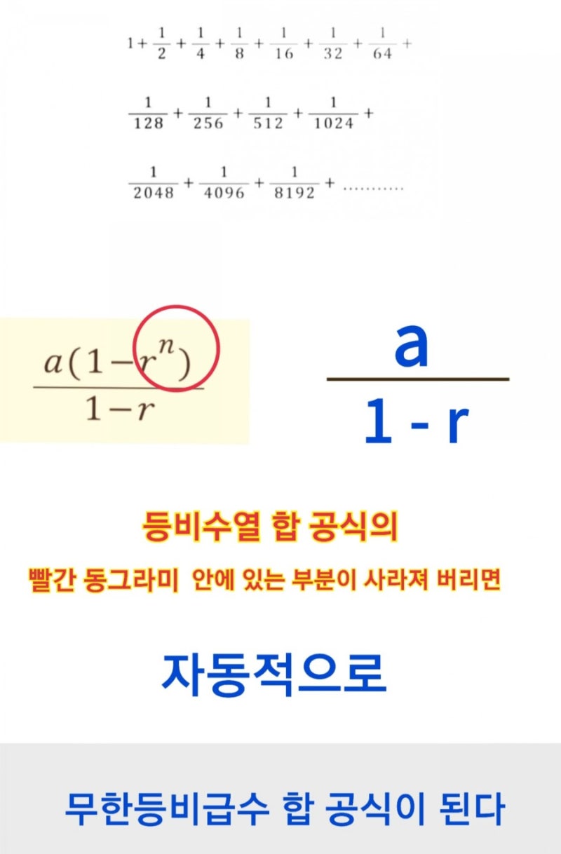 무한등비급수 합 공식 원리와 응용 이해하기 : 네이버 블로그