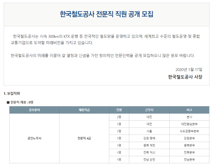  [채용][한국철도공사] 전문직 직원 공개 모집