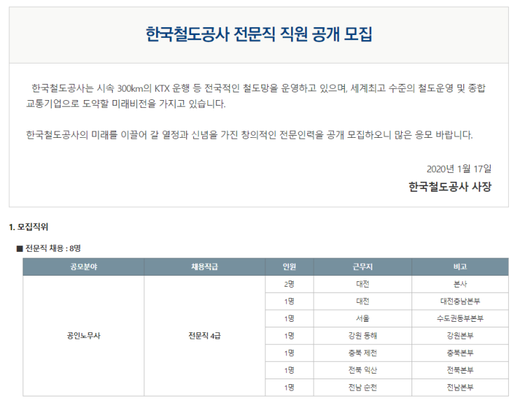 [채용][한국철도공사] 전문직 직원 공개 모집