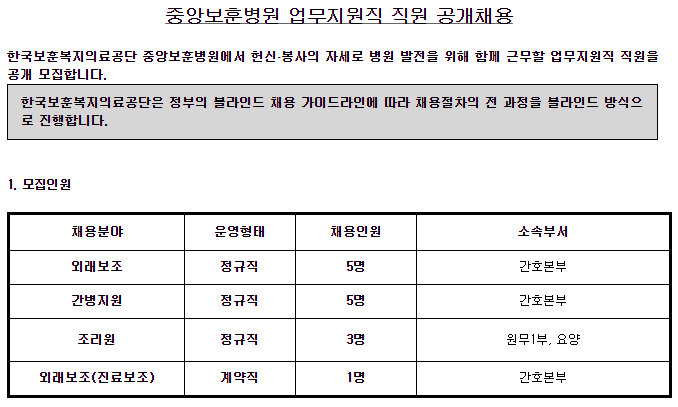  [채용][한국보훈복지의료공단] [중앙보훈병원] 업무지원직(외래보조, 간병지원, 조리원) 채용 공고
