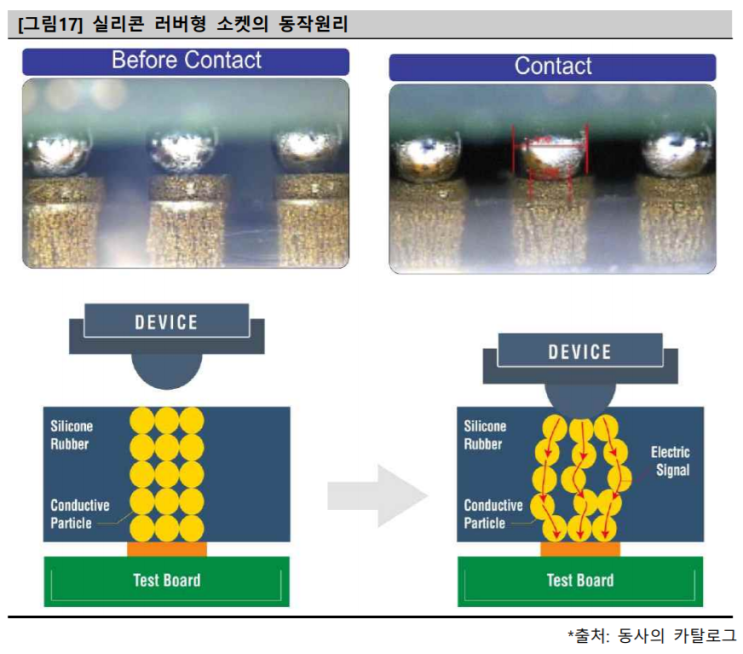 그새 많이 오른 반도체주 &lt;ISC&gt;2편