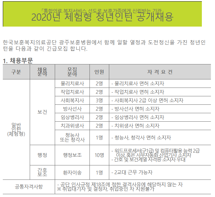  [채용][한국보훈복지의료공단] [광주보훈병원] 2020년 체험형 청년인턴 공개채용