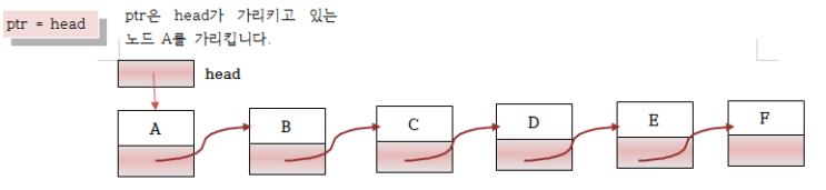Do it! 자료구조와 함께 배우는 알고리즘 입문 - 자바 9. 리스트 - 포인터 연결리스트 Do it! 자료구조와 함께 배우는 알고리즘 입문 - 자바 9. 리스트 - 포인터 연결리스트