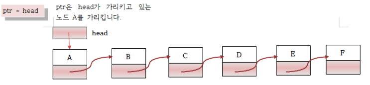 Do it! 자료구조와 함께 배우는 알고리즘 입문 - 자바 9. 리스트 - 포인터 연결리스트